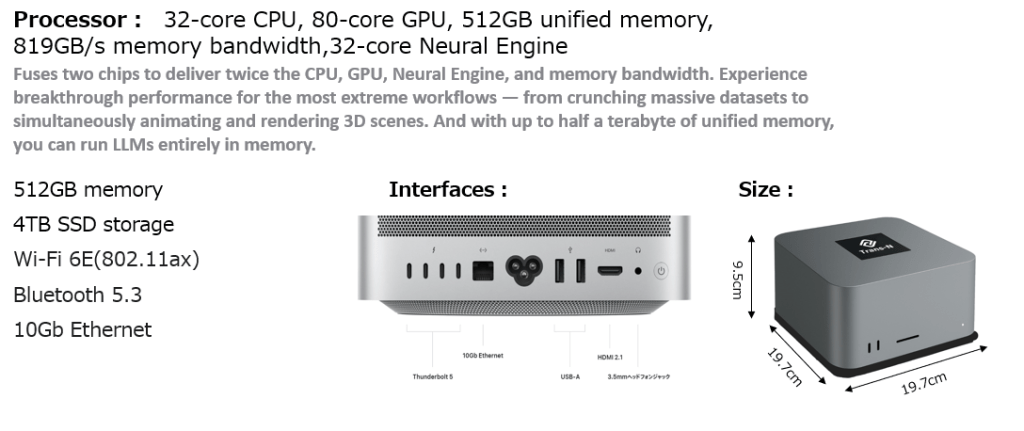 N-Cube Hardware Specifications